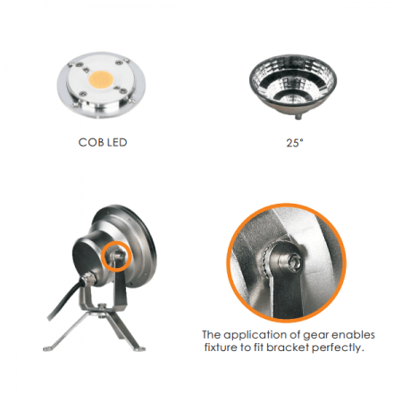 WT-G-R5W0324-2 led pool spot light picture