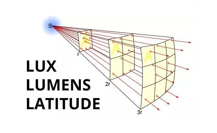 ægteskab attribut karakter What is Luminaire Luminous Flux (Φ) ? | lampviews